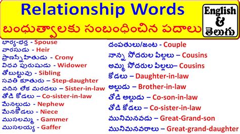 bhabhi meaning in telugu|family relationship names in telugu.